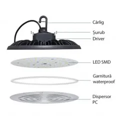 Corp Led Industrial Ufo 100W Ip65 14000 Lm - 5 Ani Garantie
