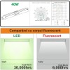 Corp Led Suspendat Interconectabil 40W Alb 120Cm 5000K - 3