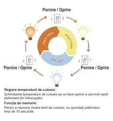 Plafoniera Led 24W Rama Neagra 2400 Lumeni 3 in 1