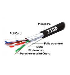 Cablu Ftp Cat 5e Sufa Cupru 0.5 Manta Pvc Gri Ted (305ml)