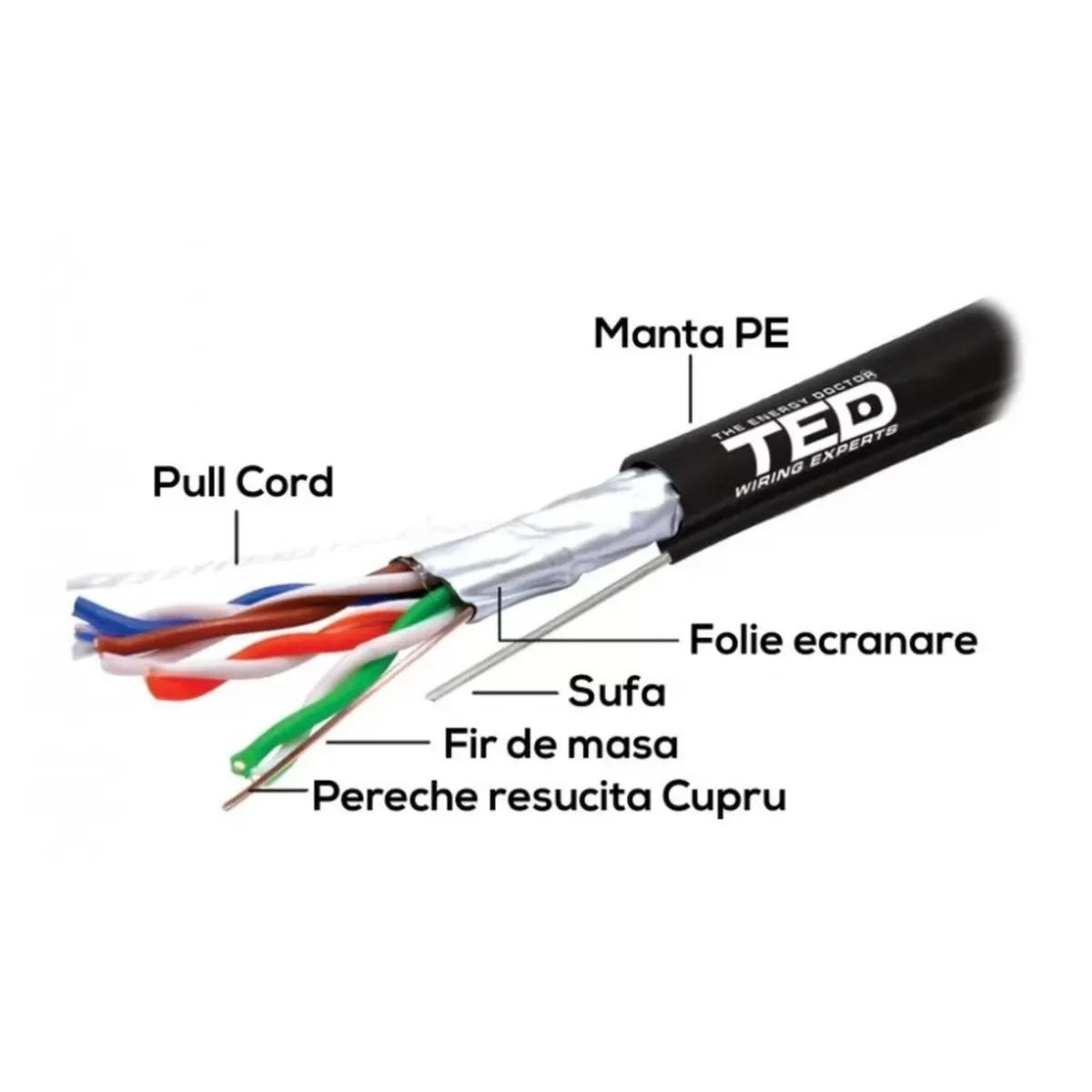 Cablu Ftp Cat 5e Sufa Cupru 0.5 Manta Pvc Gri Ted (305ml)