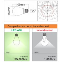 Bec LED A60 E27, 15W 250W, lumina neutra 4100K, 2100lm - detaliu