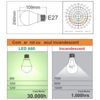 Bec LED E27 A60, 8W 70W, lumina rece 6400K, 880Lm, set 4 buc - ambalaj